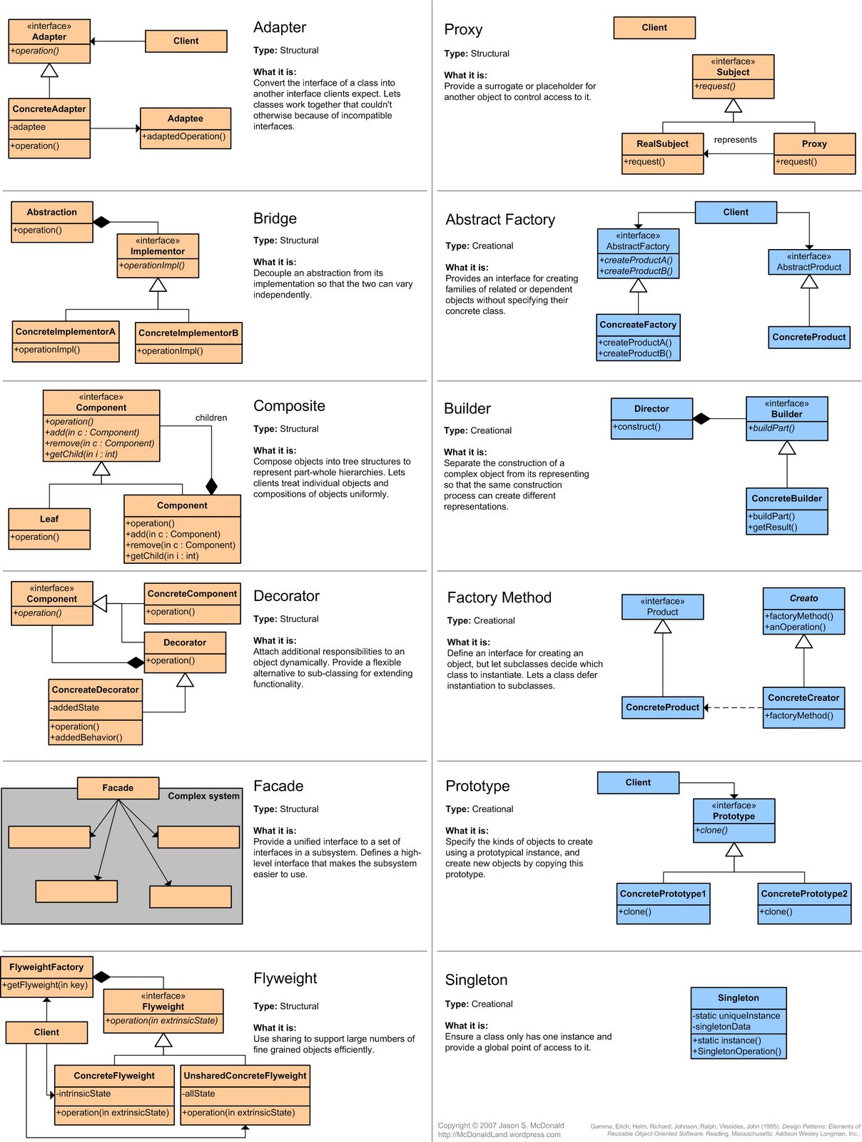Java Architecture Patterns Pdf
